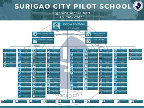 surigao city pilot school|Surigao City Pilot School Map .